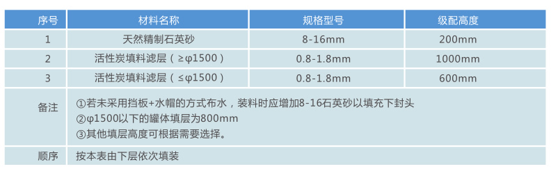活性炭過(guò)濾器